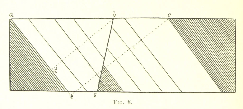 An illustration from Applied Geology ... With numerous illustrations, 1898, leaf 26