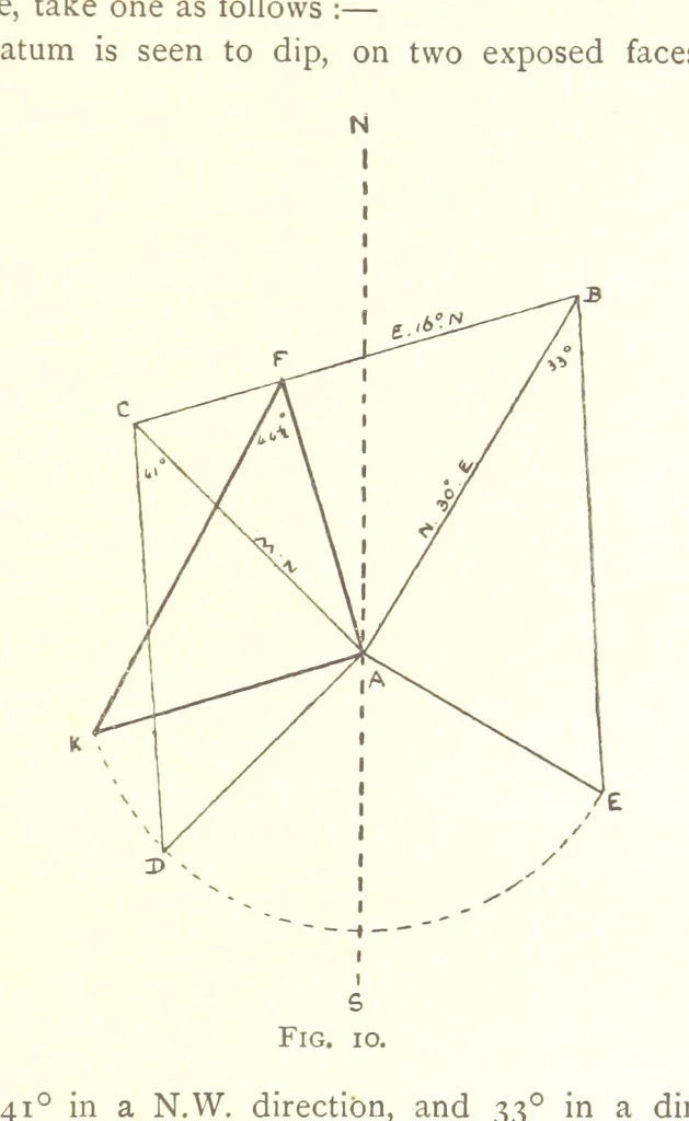 An illustration from Applied Geology ... With numerous illustrations, 1898, leaf 31