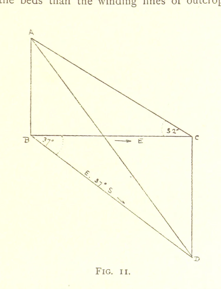 An illustration from Applied Geology ... With numerous illustrations, 1898, leaf 33