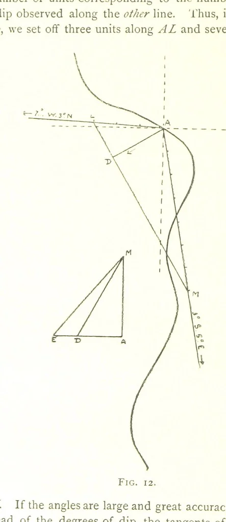 An illustration from Applied Geology ... With numerous illustrations, 1898, leaf 34