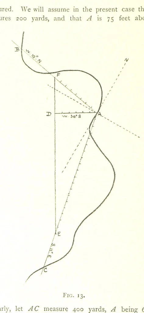 An illustration from Applied Geology ... With numerous illustrations, 1898, leaf 36
