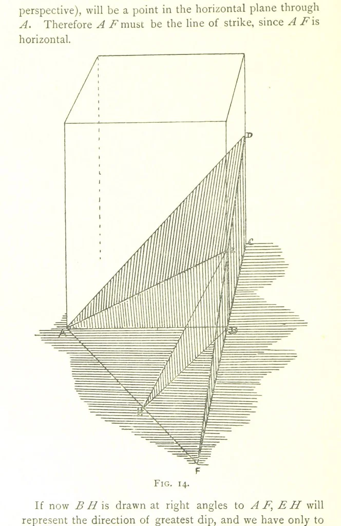 An illustration from Applied Geology ... With numerous illustrations, 1898, leaf 38