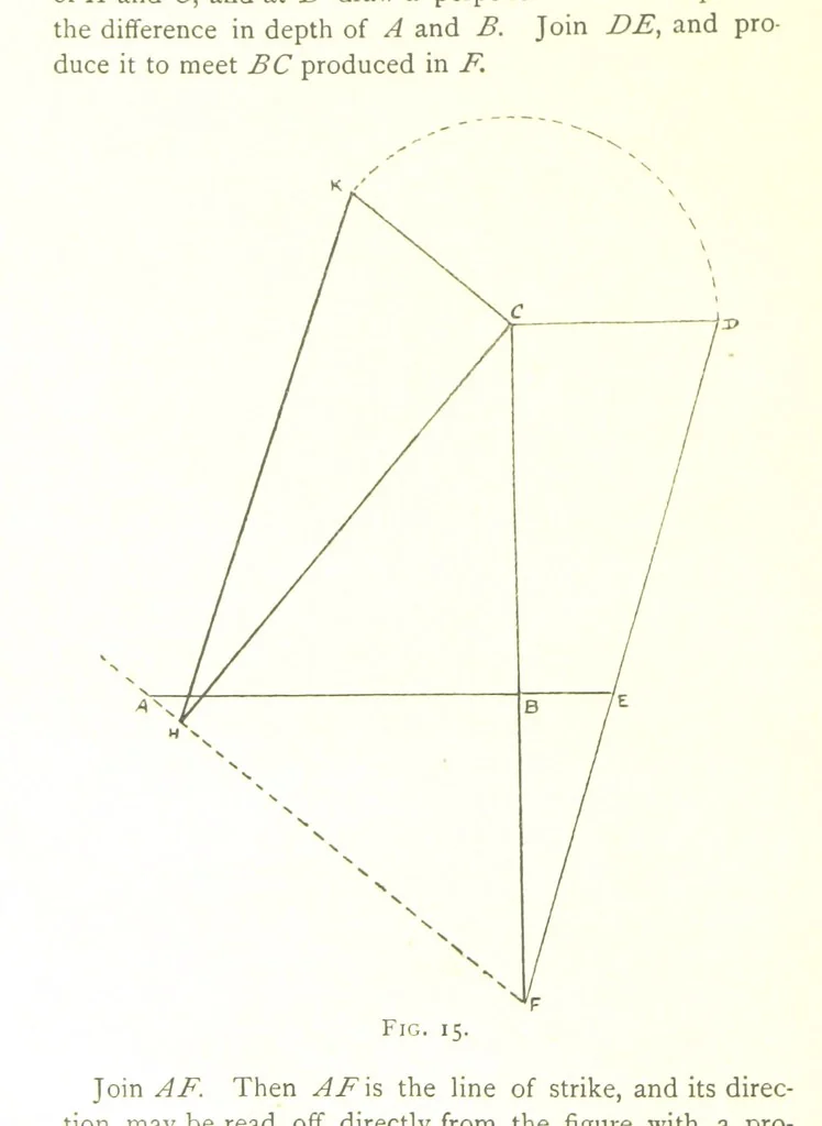 An illustration from Applied Geology ... With numerous illustrations, 1898, leaf 40