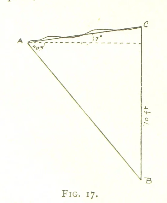 An illustration from Applied Geology ... With numerous illustrations, 1898, leaf 42