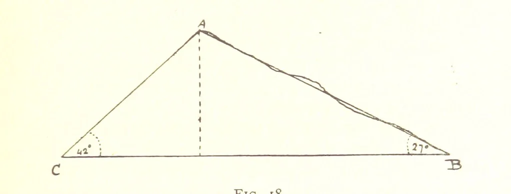 An illustration from Applied Geology ... With numerous illustrations, 1898, leaf 43