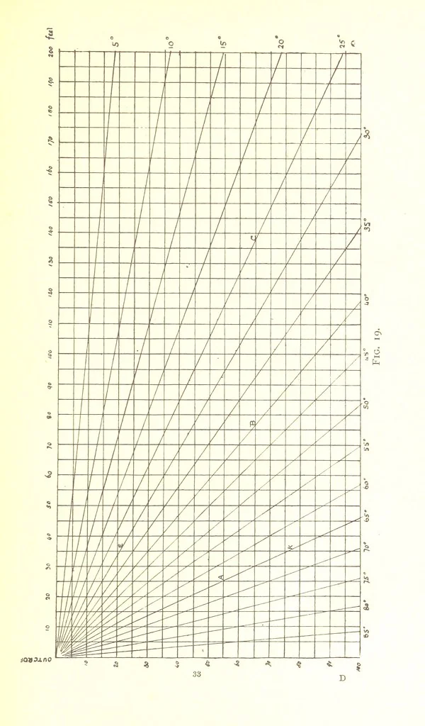 An illustration from Applied Geology ... With numerous illustrations, 1898, leaf 45