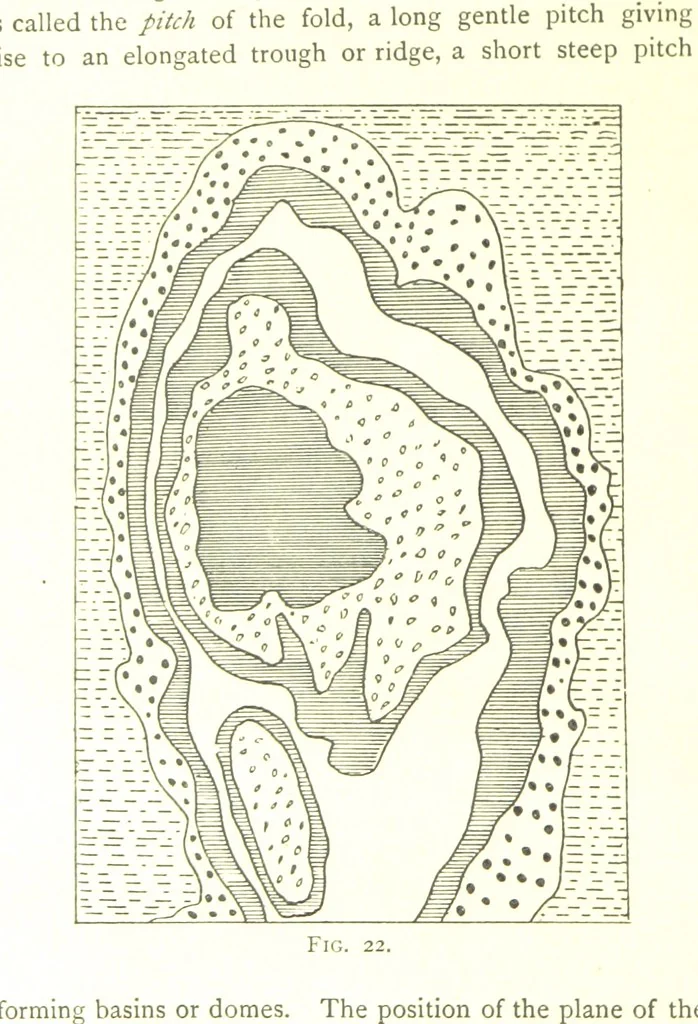An illustration from Applied Geology ... With numerous illustrations, 1898, leaf 54