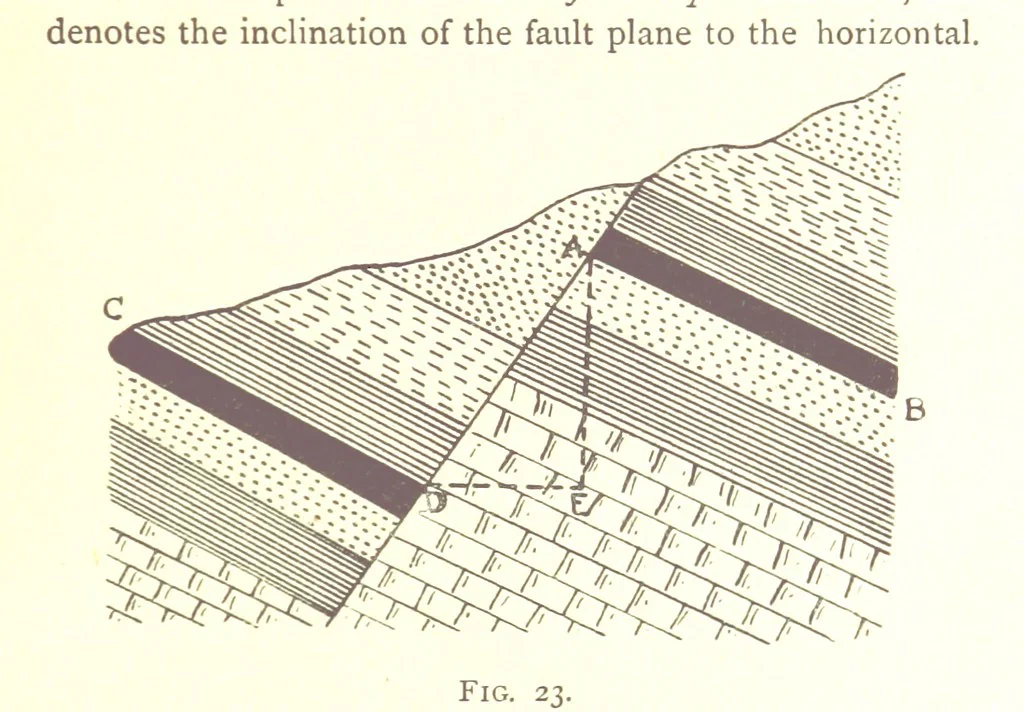 An illustration from Applied Geology ... With numerous illustrations, 1898, leaf 55