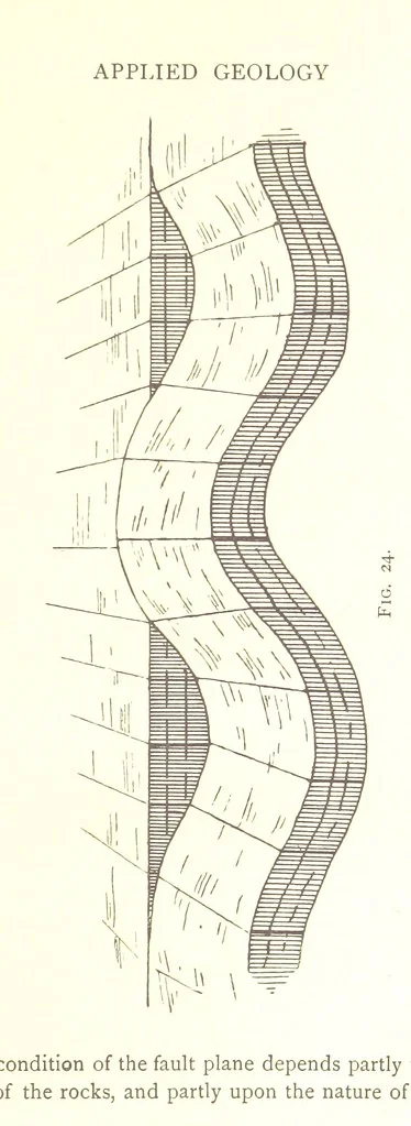 An illustration from Applied Geology ... With numerous illustrations, 1898, leaf 57