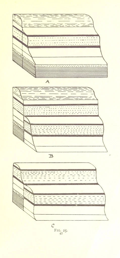 An illustration from Applied Geology ... With numerous illustrations, 1898, leaf 59