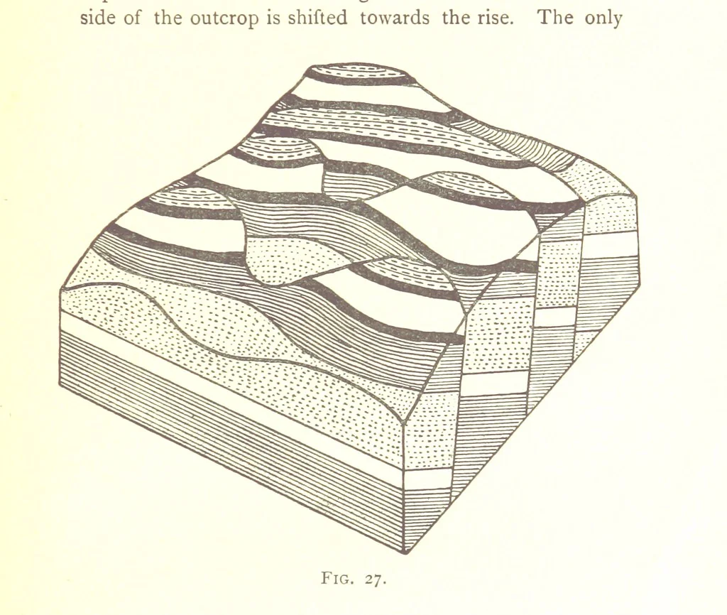 An illustration from Applied Geology ... With numerous illustrations, 1898, leaf 61