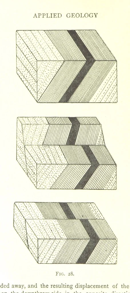 An illustration from Applied Geology ... With numerous illustrations, 1898, leaf 62