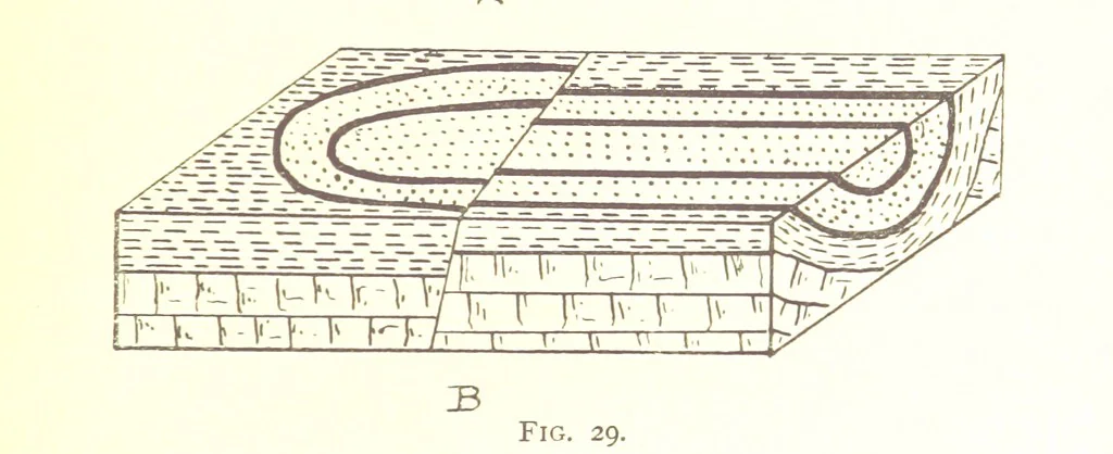 An illustration from Applied Geology ... With numerous illustrations, 1898, leaf 63