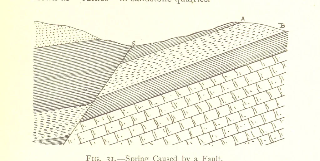An illustration from Applied Geology ... With numerous illustrations, 1898, leaf 67