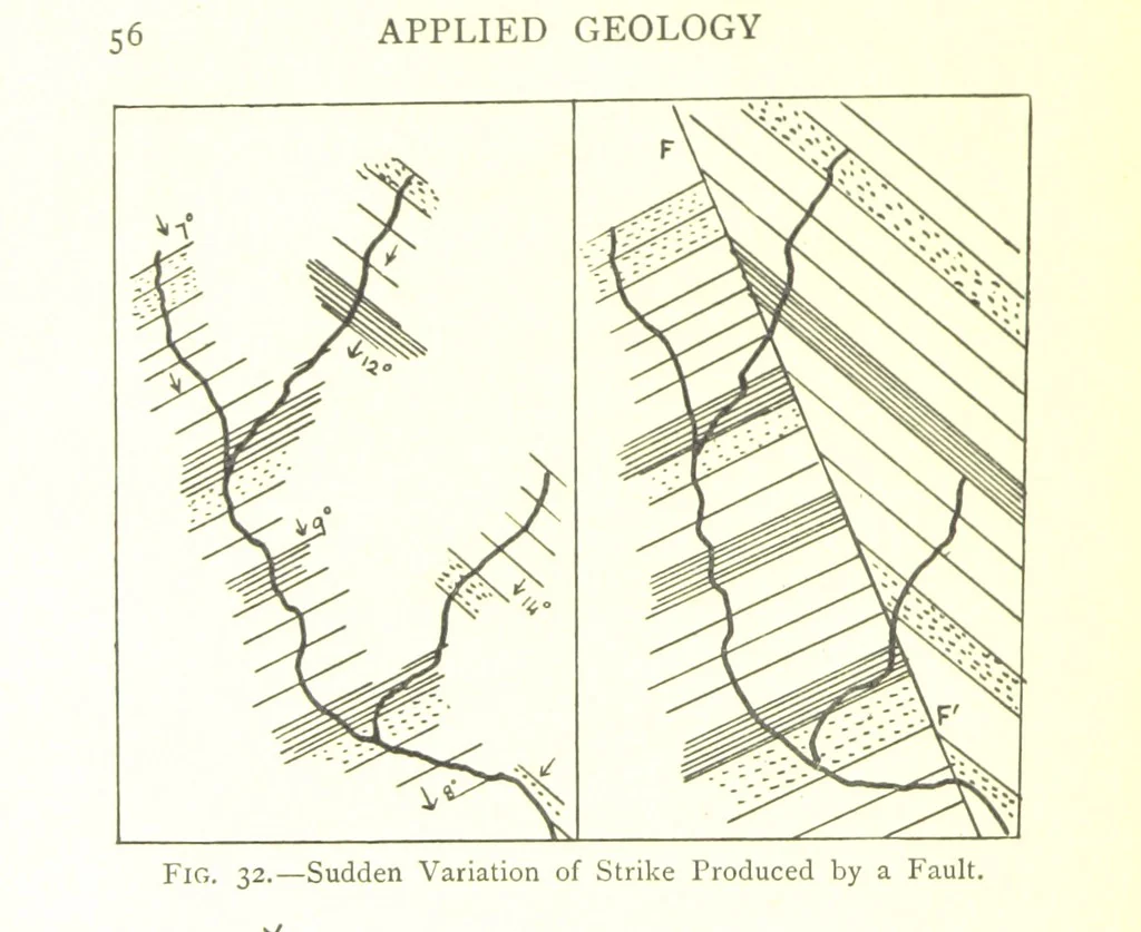 An illustration from Applied Geology ... With numerous illustrations, 1898, leaf 68