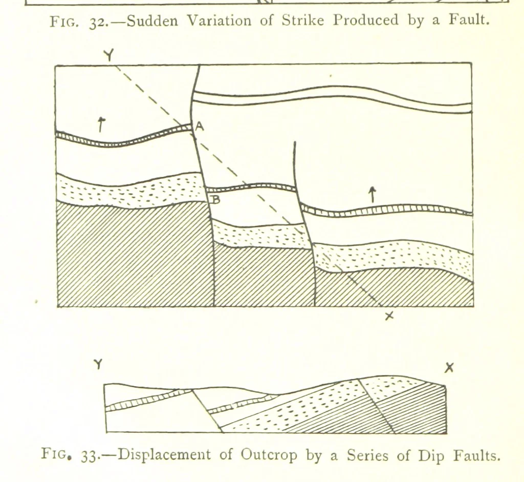 An illustration from Applied Geology ... With numerous illustrations, 1898, leaf 68