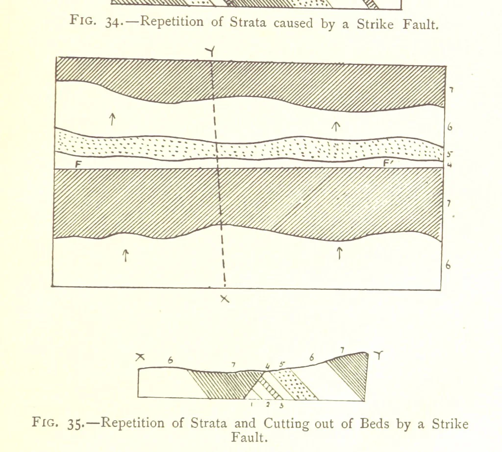 An illustration from Applied Geology ... With numerous illustrations, 1898, leaf 69