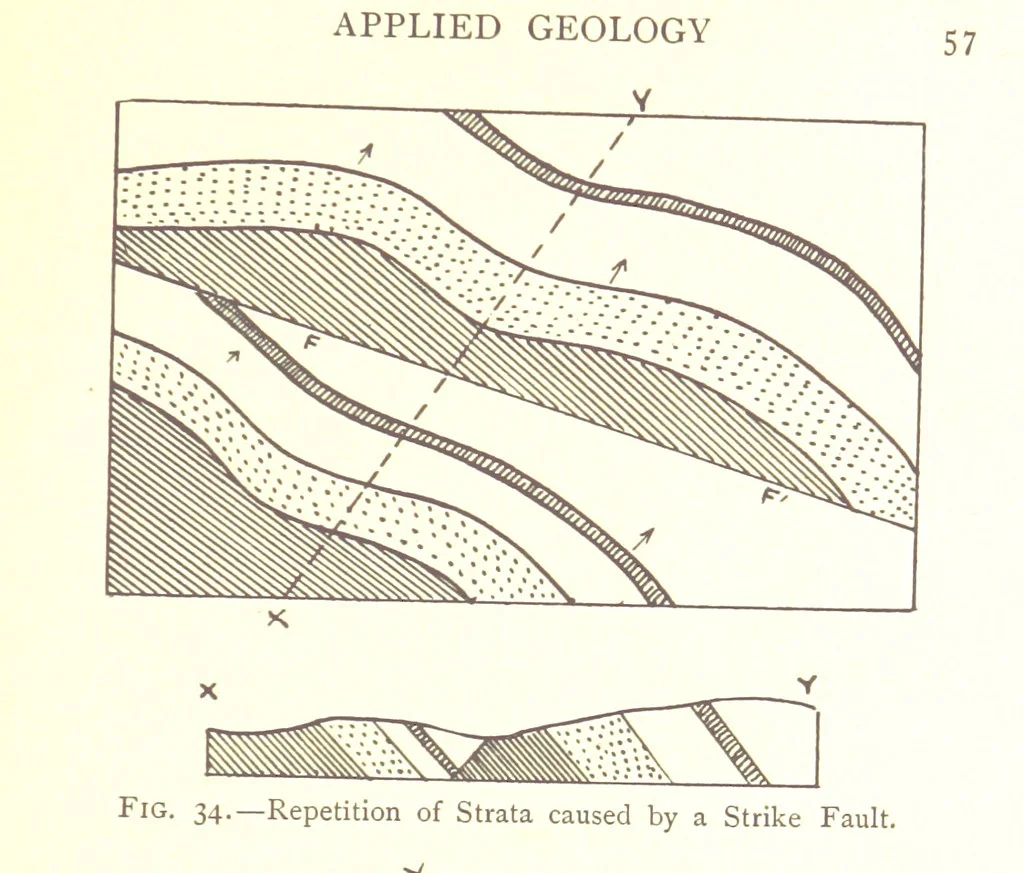 An illustration from Applied Geology ... With numerous illustrations, 1898, leaf 69