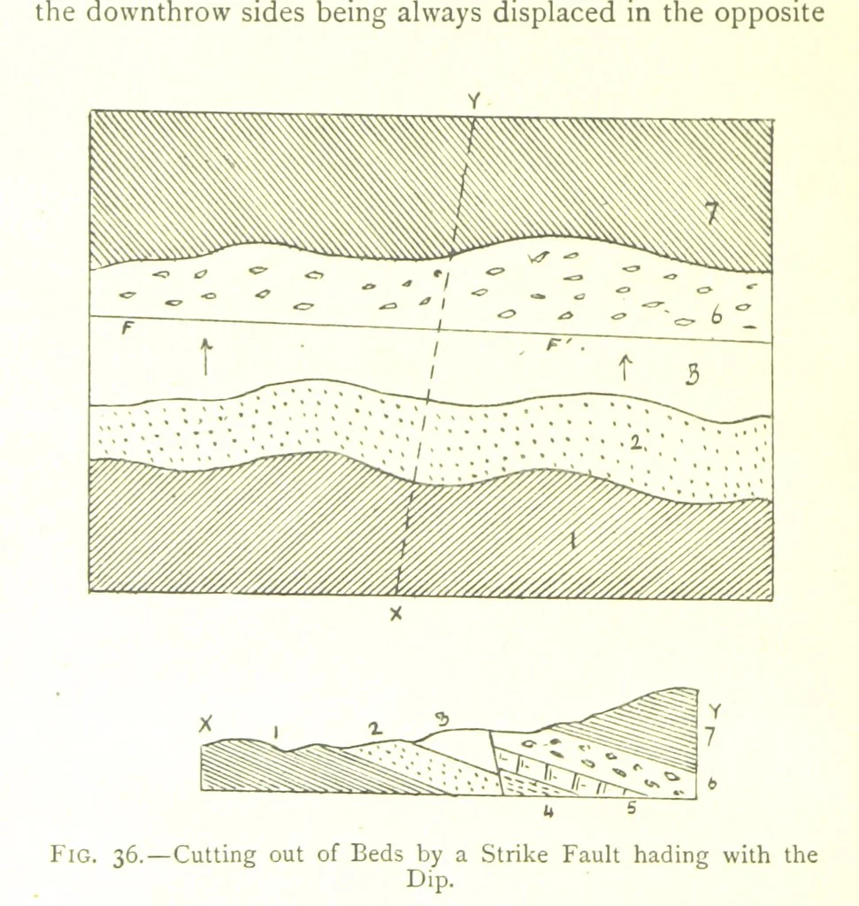 An illustration from Applied Geology ... With numerous illustrations, 1898, leaf 70