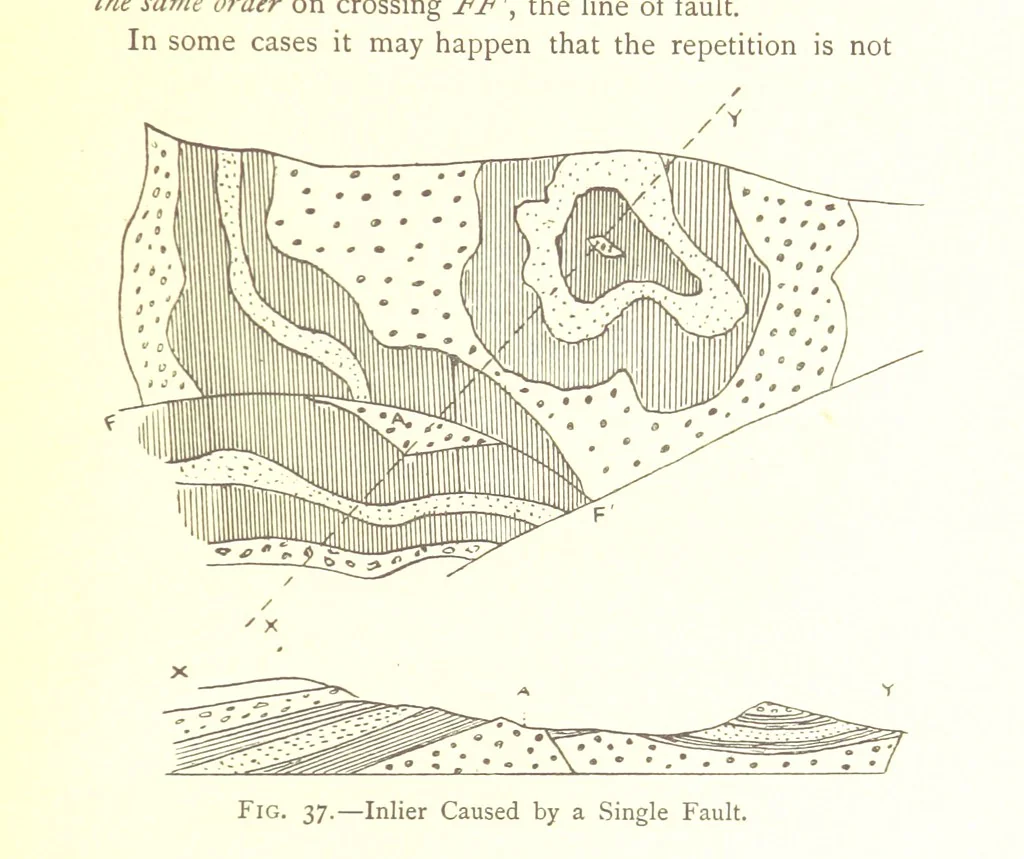 An illustration from Applied Geology ... With numerous illustrations, 1898, leaf 71