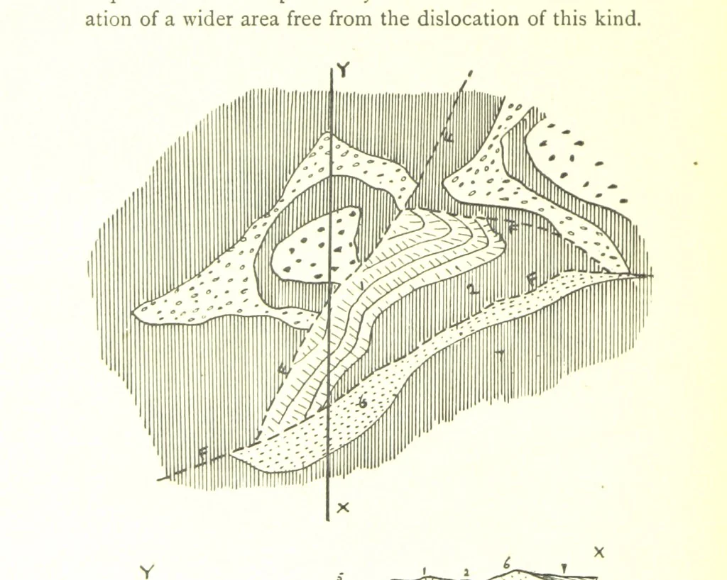 An illustration from Applied Geology ... With numerous illustrations, 1898, leaf 72