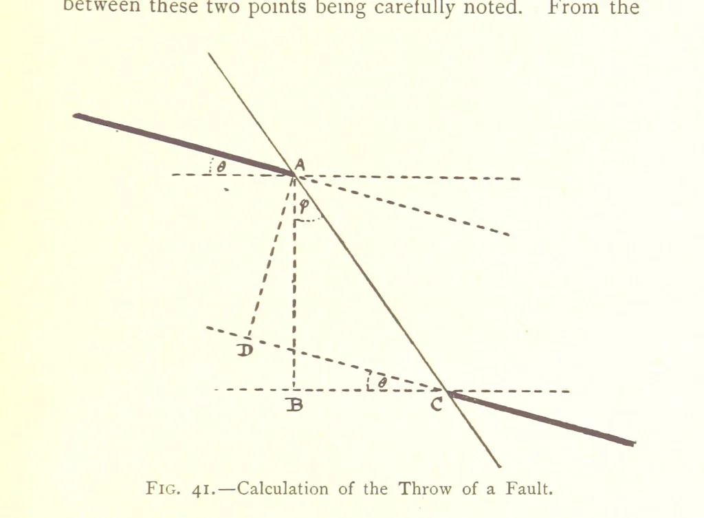 An illustration from Applied Geology ... With numerous illustrations, 1898, leaf 77