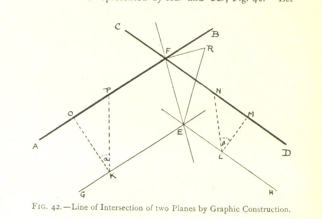 An illustration from Applied Geology ... With numerous illustrations, 1898, leaf 78