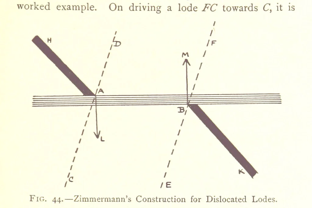An illustration from Applied Geology ... With numerous illustrations, 1898, leaf 81