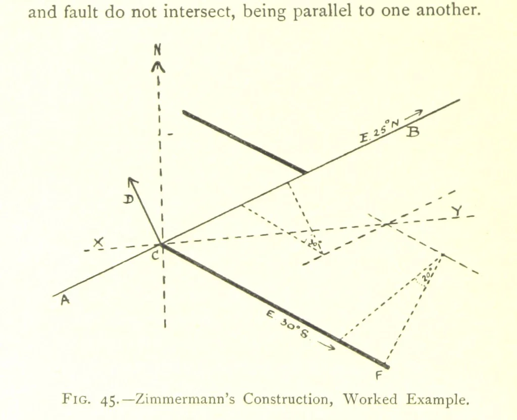 An illustration from Applied Geology ... With numerous illustrations, 1898, leaf 82