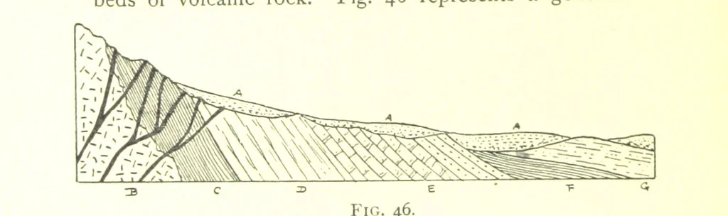 An illustration from Applied Geology ... With numerous illustrations, 1898, leaf 86