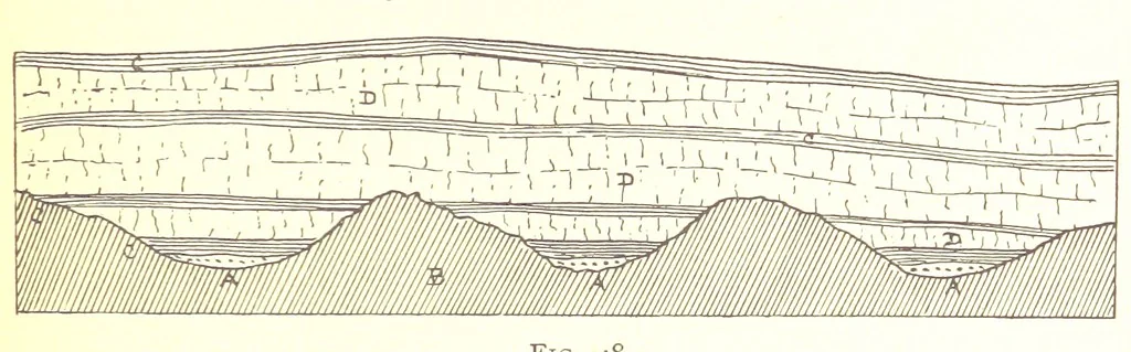 An illustration from Applied Geology ... With numerous illustrations, 1898, leaf 87