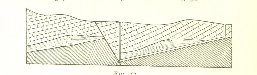 An illustration from Applied Geology ... With numerous illustrations, 1898, leaf 96