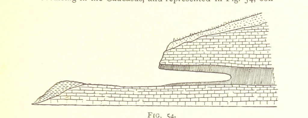 An illustration from Applied Geology ... With numerous illustrations, 1898, leaf 97