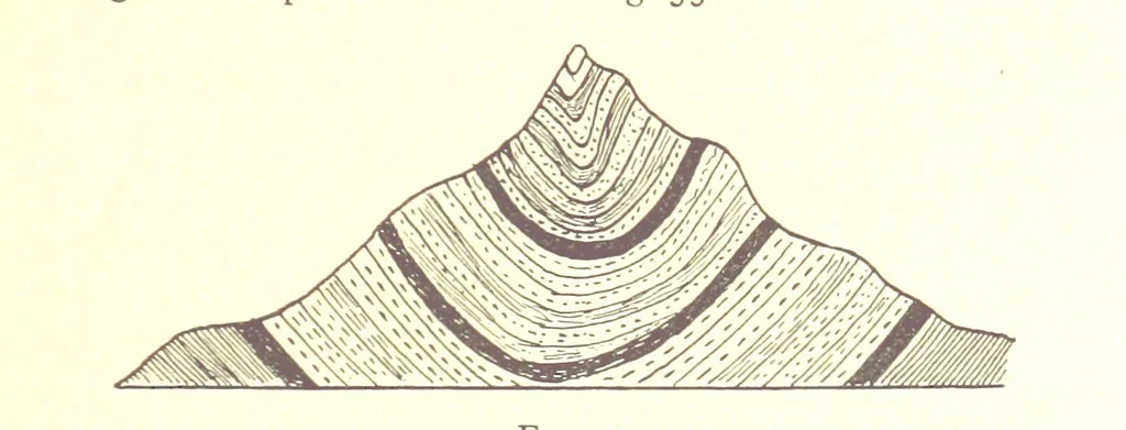 An illustration from Applied Geology ... With numerous illustrations, 1898, leaf 99