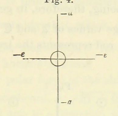 An illustration from Admiralty Manual for the Deviations of the Compass. Originally edited in 1862 by F. J. Evans ... and Archibald Smith ... Sixth edition. Published by order of ... the Admiralty. [With plates, 1893, leaf 143