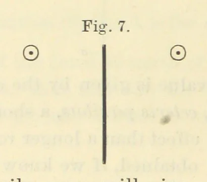 An illustration from Admiralty Manual for the Deviations of the Compass. Originally edited in 1862 by F. J. Evans ... and Archibald Smith ... Sixth edition. Published by order of ... the Admiralty. [With plates, 1893, leaf 144
