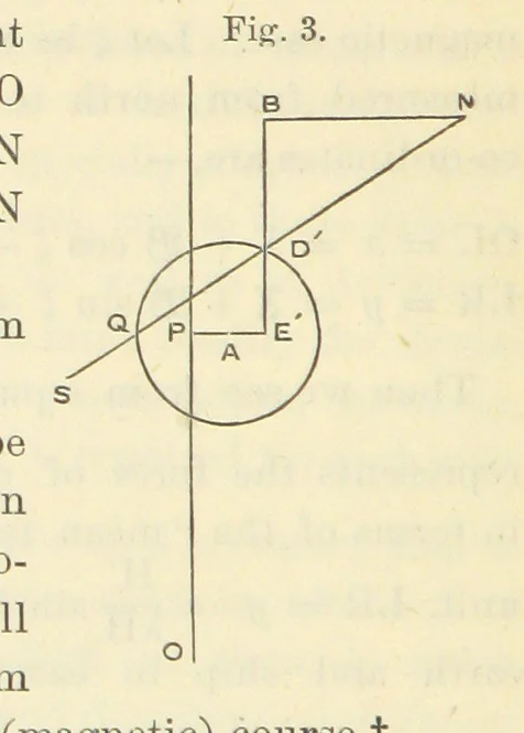 An illustration from Admiralty Manual for the Deviations of the Compass. Originally edited in 1862 by F. J. Evans ... and Archibald Smith ... Sixth edition. Published by order of ... the Admiralty. [With plates, 1893, leaf 180