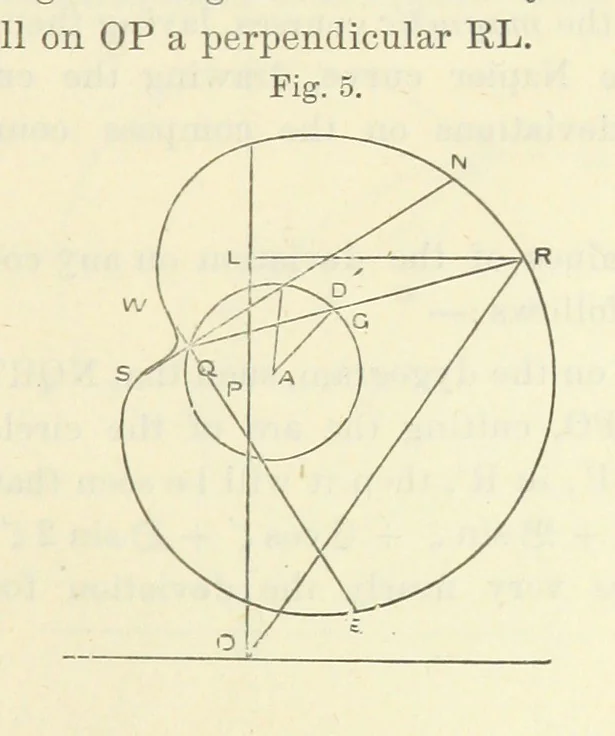 An illustration from Admiralty Manual for the Deviations of the Compass. Originally edited in 1862 by F. J. Evans ... and Archibald Smith ... Sixth edition. Published by order of ... the Admiralty. [With plates, 1893, leaf 181