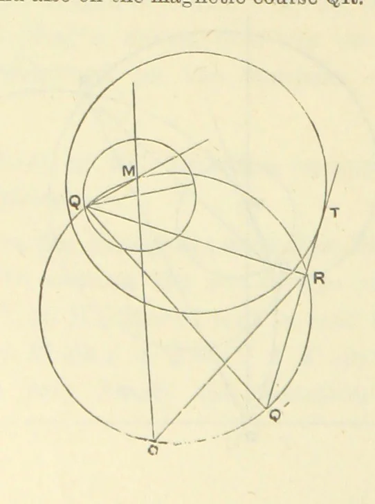 An illustration from Admiralty Manual for the Deviations of the Compass. Originally edited in 1862 by F. J. Evans ... and Archibald Smith ... Sixth edition. Published by order of ... the Admiralty. [With plates, 1893, leaf 184