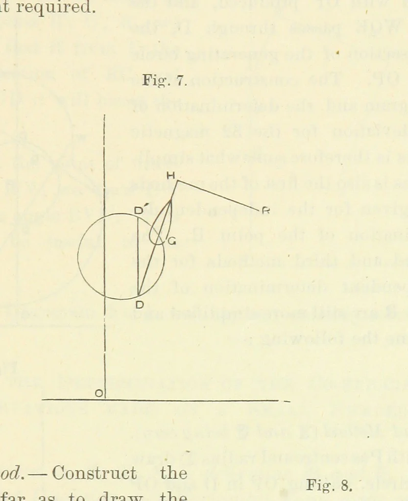 An illustration from Admiralty Manual for the Deviations of the Compass. Originally edited in 1862 by F. J. Evans ... and Archibald Smith ... Sixth edition. Published by order of ... the Admiralty. [With plates, 1893, leaf 185