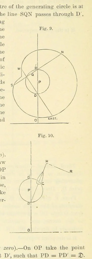 An illustration from Admiralty Manual for the Deviations of the Compass. Originally edited in 1862 by F. J. Evans ... and Archibald Smith ... Sixth edition. Published by order of ... the Admiralty. [With plates, 1893, leaf 186