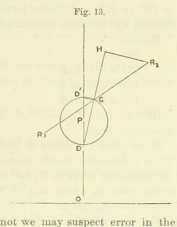 An illustration from Admiralty Manual for the Deviations of the Compass. Originally edited in 1862 by F. J. Evans ... and Archibald Smith ... Sixth edition. Published by order of ... the Admiralty. [With plates, 1893, leaf 189