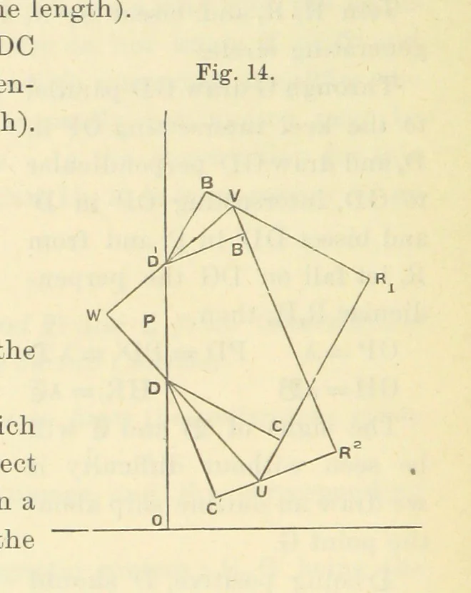 An illustration from Admiralty Manual for the Deviations of the Compass. Originally edited in 1862 by F. J. Evans ... and Archibald Smith ... Sixth edition. Published by order of ... the Admiralty. [With plates, 1893, leaf 190