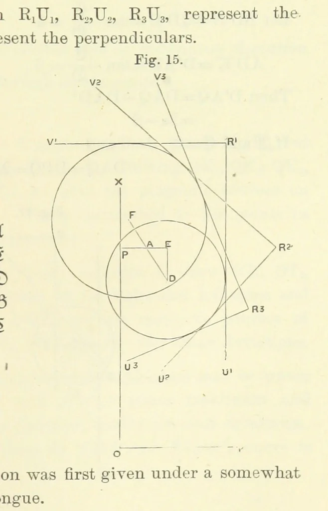An illustration from Admiralty Manual for the Deviations of the Compass. Originally edited in 1862 by F. J. Evans ... and Archibald Smith ... Sixth edition. Published by order of ... the Admiralty. [With plates, 1893, leaf 191