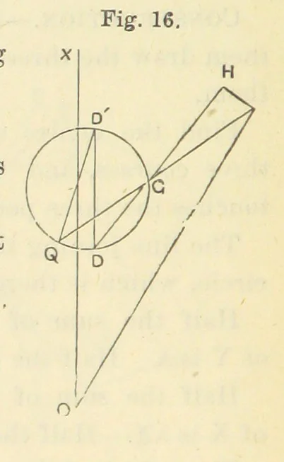 An illustration from Admiralty Manual for the Deviations of the Compass. Originally edited in 1862 by F. J. Evans ... and Archibald Smith ... Sixth edition. Published by order of ... the Admiralty. [With plates, 1893, leaf 192