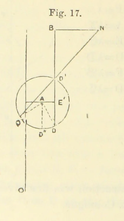 An illustration from Admiralty Manual for the Deviations of the Compass. Originally edited in 1862 by F. J. Evans ... and Archibald Smith ... Sixth edition. Published by order of ... the Admiralty. [With plates, 1893, leaf 192