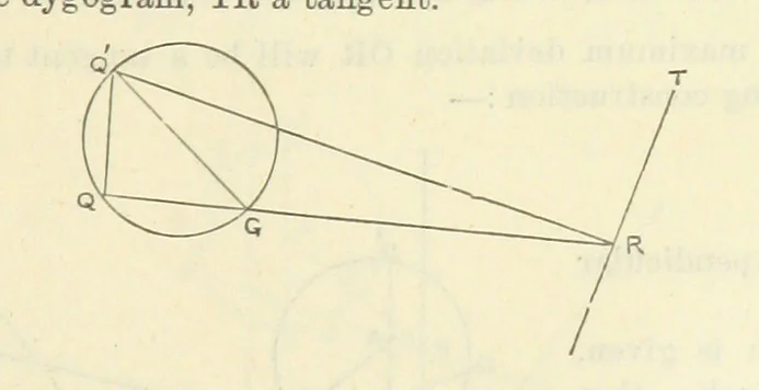 An illustration from Admiralty Manual for the Deviations of the Compass. Originally edited in 1862 by F. J. Evans ... and Archibald Smith ... Sixth edition. Published by order of ... the Admiralty. [With plates, 1893, leaf 195