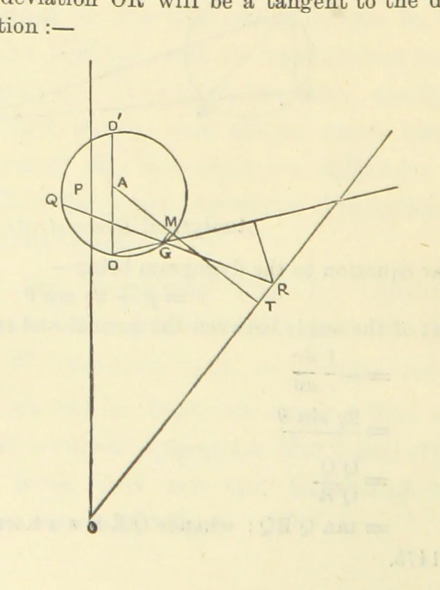 An illustration from Admiralty Manual for the Deviations of the Compass. Originally edited in 1862 by F. J. Evans ... and Archibald Smith ... Sixth edition. Published by order of ... the Admiralty. [With plates, 1893, leaf 196