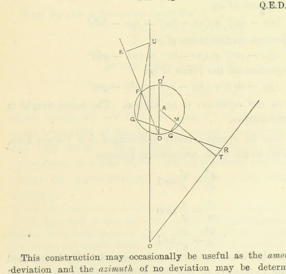 An illustration from Admiralty Manual for the Deviations of the Compass. Originally edited in 1862 by F. J. Evans ... and Archibald Smith ... Sixth edition. Published by order of ... the Admiralty. [With plates, 1893, leaf 197