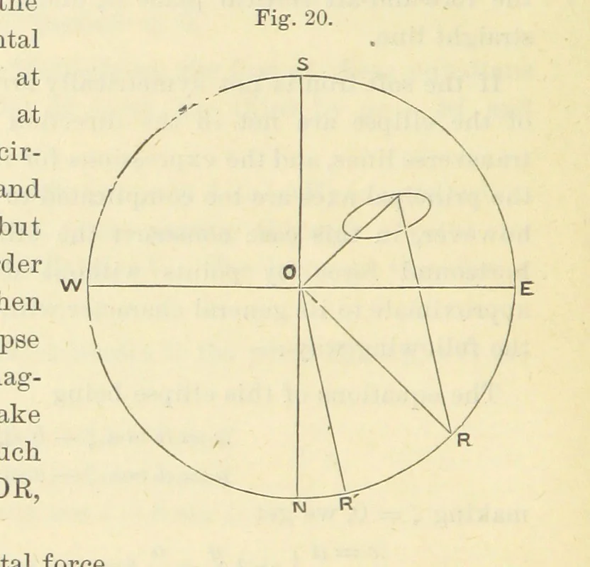 An illustration from Admiralty Manual for the Deviations of the Compass. Originally edited in 1862 by F. J. Evans ... and Archibald Smith ... Sixth edition. Published by order of ... the Admiralty. [With plates, 1893, leaf 200
